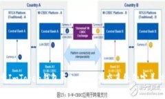 探索ImToken錢包與Cosmos生態(tài)系統(tǒng)的完美結(jié)合