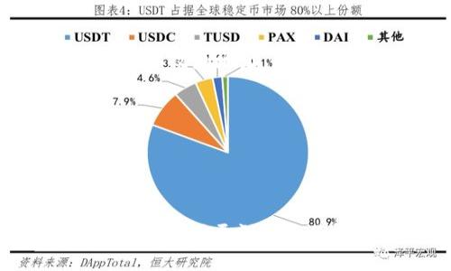 如何安全便捷地下載和使用ImToken蘋果中文版

ImToken, 錢包, 加密貨幣/guanjianci

### 引言

在數(shù)字貨幣迅猛發(fā)展的今天，安全可靠的電子錢包變得至關(guān)重要。ImToken作為一款知名的數(shù)字錢包，憑借其用戶友好的界面和強(qiáng)大的安全性能，吸引了眾多用戶的關(guān)注。然而，對于蘋果用戶而言，如何安全方便地下載和使用ImToken中文版卻是一個值得探討的話題。本篇文章將為您詳細(xì)介紹這一過程，并解答一些常見問題。

### 1. ImToken概述

ImToken是一款為數(shù)字貨幣用戶設(shè)計的數(shù)字資產(chǎn)管理工具，支持多種主流幣種，如比特幣（BTC）、以太坊（ETH）等。它的主要功能包括資產(chǎn)存儲、交易和管理，用戶能夠通過ImToken輕松實現(xiàn)對數(shù)字資產(chǎn)的管理。同時，ImToken還為用戶提供了豐富的去中心化應(yīng)用（DApp）接入，滿足用戶在區(qū)塊鏈上的多樣需求。

### 2. 下載ImToken蘋果中文版的步驟

#### 2.1 在App Store中搜索并下載

使用蘋果手機(jī)的用戶可以直接通過App Store進(jìn)行ImToken的下載。打開App Store，搜索“ImToken”并找到相應(yīng)的版本。確保您下載的版本為中文版，以利于使用。

#### 2.2 確認(rèn)安全性

在下載之前，請查看應(yīng)用的評價和評論，以確保其安全性。如果有用戶反饋問題，可以考慮去官方網(wǎng)站（https://token.im）查找相關(guān)信息。

#### 2.3 完成下載與安裝

點擊下載按鈕后，系統(tǒng)會提示您輸入Apple ID的密碼或使用面部識別/指紋識別完成下載。待下載完成后，點擊“打開”按鈕，即可開始使用ImToken。

### 3. 注冊ImToken賬戶

#### 3.1 創(chuàng)建錢包

首次使用ImToken時，您需要創(chuàng)建一個錢包。選擇“創(chuàng)建錢包”選項后，設(shè)置一個復(fù)雜的密碼，并務(wù)必保存好助記詞，這是保護(hù)您資產(chǎn)的關(guān)鍵。

#### 3.2 確認(rèn)助記詞

系統(tǒng)會提供十二個詞的助記詞，用戶需要按照順序記錄下來，并在下次打開錢包時進(jìn)行確認(rèn)。請勿將助記詞泄露給他人，以免造成資產(chǎn)損失。

#### 3.3 完成注冊

輸入助記詞確認(rèn)無誤后，您的錢包就創(chuàng)建成功了。您可以在ImToken中進(jìn)行資產(chǎn)的充值、轉(zhuǎn)賬和交易等操作。

### 4. 使用ImToken的基本功能

#### 4.1 查看資產(chǎn)

在ImToken主界面，用戶可以一目了然地看到自己的數(shù)字資產(chǎn)總值和各類代幣的具體情況，包括行情走勢等信息。

#### 4.2 轉(zhuǎn)賬操作

進(jìn)行轉(zhuǎn)賬時，可以選擇“轉(zhuǎn)賬”功能，輸入對方的地址和金額，確認(rèn)無誤后即可完成轉(zhuǎn)賬。請務(wù)必檢查地址的準(zhǔn)確性，以免轉(zhuǎn)錯幣。

#### 4.3 交易功能

ImToken還提供了交易市場，用戶可以直接在錢包內(nèi)部進(jìn)行數(shù)字貨幣的交易，包括買入和賣出操作。

#### 4.4 加入去中心化應(yīng)用

ImToken支持多種DApp，用戶可以通過錢包直接訪問，例如去中心化金融（DeFi）平臺、NFT市場等，體驗更豐富的數(shù)字貨幣生態(tài)。

### 5. 安全性與注意事項

#### 5.1 定期備份錢包

為了防止意外情況導(dǎo)致資產(chǎn)損失，用戶應(yīng)定期備份自己的錢包。保留好助記詞，并確保備份存放在安全的地方。

#### 5.2 小心釣魚網(wǎng)站

在使用過程中，請時刻保持警惕，避免訪問釣魚網(wǎng)站或下載非官方渠道的應(yīng)用，以免泄露私密信息和資產(chǎn)。

#### 5.3 雙重驗證

ImToken還支持雙重驗證機(jī)制，用戶可以在設(shè)置中開啟此功能，以增強(qiáng)賬戶的安全性。

### 6. 常見問題解答

#### 問題1：如何找回丟失的ImToken錢包？

找回ImToken錢包的步驟
許多用戶在使用數(shù)字錢包時，會因為忘記密碼或者丟失設(shè)備而面臨錢包無法訪問的困境。實際上，找回ImToken錢包并不復(fù)雜，只需遵循以下步驟：
首先，確保您還保存著助記詞或私鑰，這是恢復(fù)錢包的核心。您可以在手機(jī)或紙質(zhì)文件中找到這些關(guān)鍵數(shù)據(jù)。
接下來，重新下載ImToken應(yīng)用并安裝。在歡迎界面選擇“導(dǎo)入錢包”，然后按要求輸入助記詞。系統(tǒng)會快速驗證助記詞的正確性，并允許您設(shè)定新密碼。
如果您沒有任何恢復(fù)信息，那么證實資產(chǎn)的安全性就變得極其困難。這也提醒用戶在創(chuàng)建錢包時，務(wù)必妥善保管助記詞和私鑰，以保證資產(chǎn)安全。

#### 問題2：如何提高錢包的安全性？

提高Issuance錢包安全性的建議
數(shù)字資產(chǎn)的安全性時刻受到威脅，所以提高ImToken錢包的安全性顯得尤為重要。首先，用戶應(yīng)開啟雙重驗證功能，這樣即使密碼被盜，黑客也無法單憑密碼進(jìn)行交易。
其次，用戶應(yīng)定期備份錢包數(shù)據(jù)?？梢钥紤]使用外部存儲設(shè)備保存助記詞和私鑰，并加密文件，確保沒有人能輕易訪問。
此外，用戶應(yīng)盡量避免在公共場合使用ImToken錢包，特別是在公共WIFI網(wǎng)絡(luò)下進(jìn)行交易時，可能面臨中間人攻擊風(fēng)險。
最后，保持軟件的更新。開發(fā)團(tuán)隊會定期修復(fù)漏洞和發(fā)布新功能，確保您使用的版本是最新的，有助于提升錢包的整體安全性。

#### 問題3：ImToken支持哪些數(shù)字資產(chǎn)？

ImToken支持的數(shù)字資產(chǎn)種類
ImToken是多幣種錢包，支持眾多主流的數(shù)字資產(chǎn)，包括但不限于比特幣（BTC）、以太坊（ETH）、萊特幣（LTC）等。它的強(qiáng)大之處在于不僅支持ERC-20代幣，還能兼容TRC-20代幣、EOS等其他多鏈資產(chǎn)。
用戶可以通過資產(chǎn)管理功能，輕松查看和管理自己持有的各種代幣及其余額。若要添加新的代幣，可以手動輸入合約地址或直接在市場中搜索。
這也意味著用戶只需使用一個錢包，即可管理多種資產(chǎn)，極大地方便了用戶的數(shù)字資產(chǎn)管理體驗。

#### 問題4：如何保證交易的順利進(jìn)行？

確保交易順利進(jìn)行的提示
在ImToken上進(jìn)行交易時，確保交易順利進(jìn)行的要點在于幾個‘要’。第一，確認(rèn)地址的準(zhǔn)確性是至關(guān)重要的一步，任何小錯誤都可能導(dǎo)致資產(chǎn)的喪失。建議用戶在發(fā)送之前再三確認(rèn)收款地址，并盡量使用二維碼掃描功能。
第二，了解交易手續(xù)費。不同的幣種和交易量會有不同的手續(xù)費設(shè)置，尤其在網(wǎng)絡(luò)繁忙時，手續(xù)費的設(shè)置會影響交易速度。
為了確保交易及時成功，用戶可以選擇在網(wǎng)絡(luò)較為清閑的時間點進(jìn)行交易。
最后，切勿在未經(jīng)確認(rèn)的情況下輕易轉(zhuǎn)賬?？梢赃x擇先進(jìn)行小額測試交易，確保發(fā)送成功后再進(jìn)次向賬戶注入更大金額。

### 結(jié)論

ImToken作為一款功能強(qiáng)大的數(shù)字資產(chǎn)管理工具，它不僅提供了便捷的操作界面，更以其卓越的安全性能贏得了用戶的信賴。通過本文的介紹，您應(yīng)該對如何下載和使用ImToken有了更深入的了解。針對常見的問題，我們也進(jìn)行了詳細(xì)的回答，希望對您在使用ImToken時能有所幫助。在快速發(fā)展的數(shù)字貨幣市場中，安全性永遠(yuǎn)是第一位的，確保您的錢包安全至關(guān)重要。